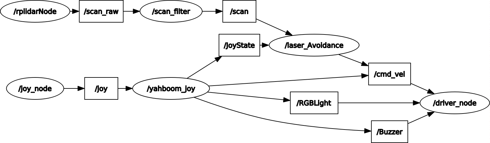 aa_rosgraph